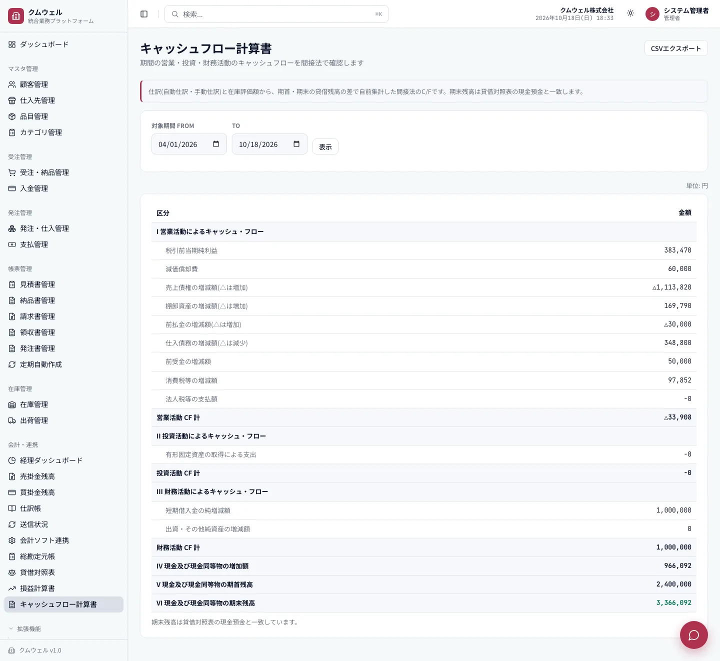キャッシュフロー計算書
