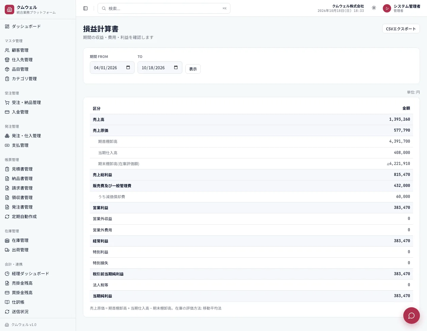 損益計算書